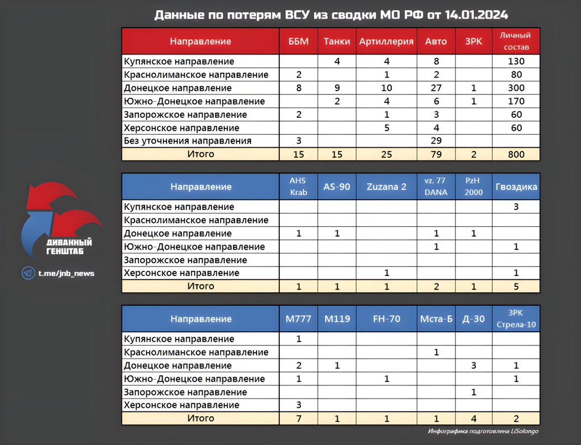 Сколько в сутки столько