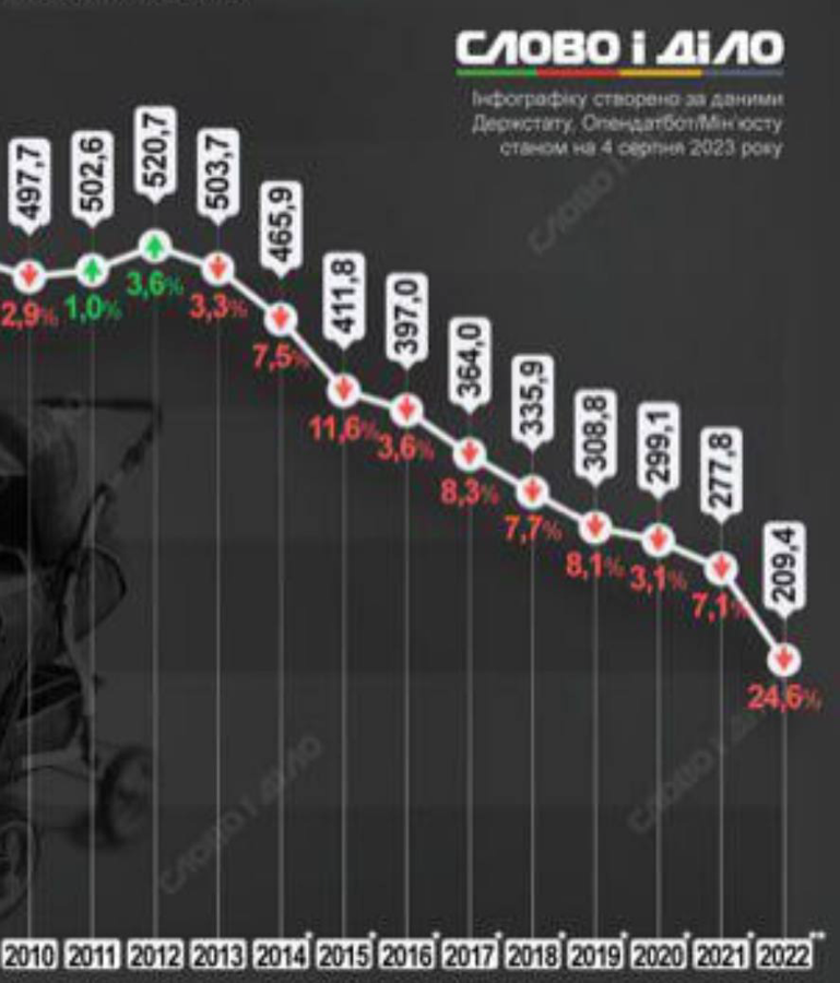 Перевод на 1 тыс